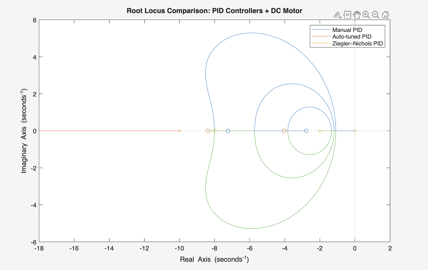 Simulink Model